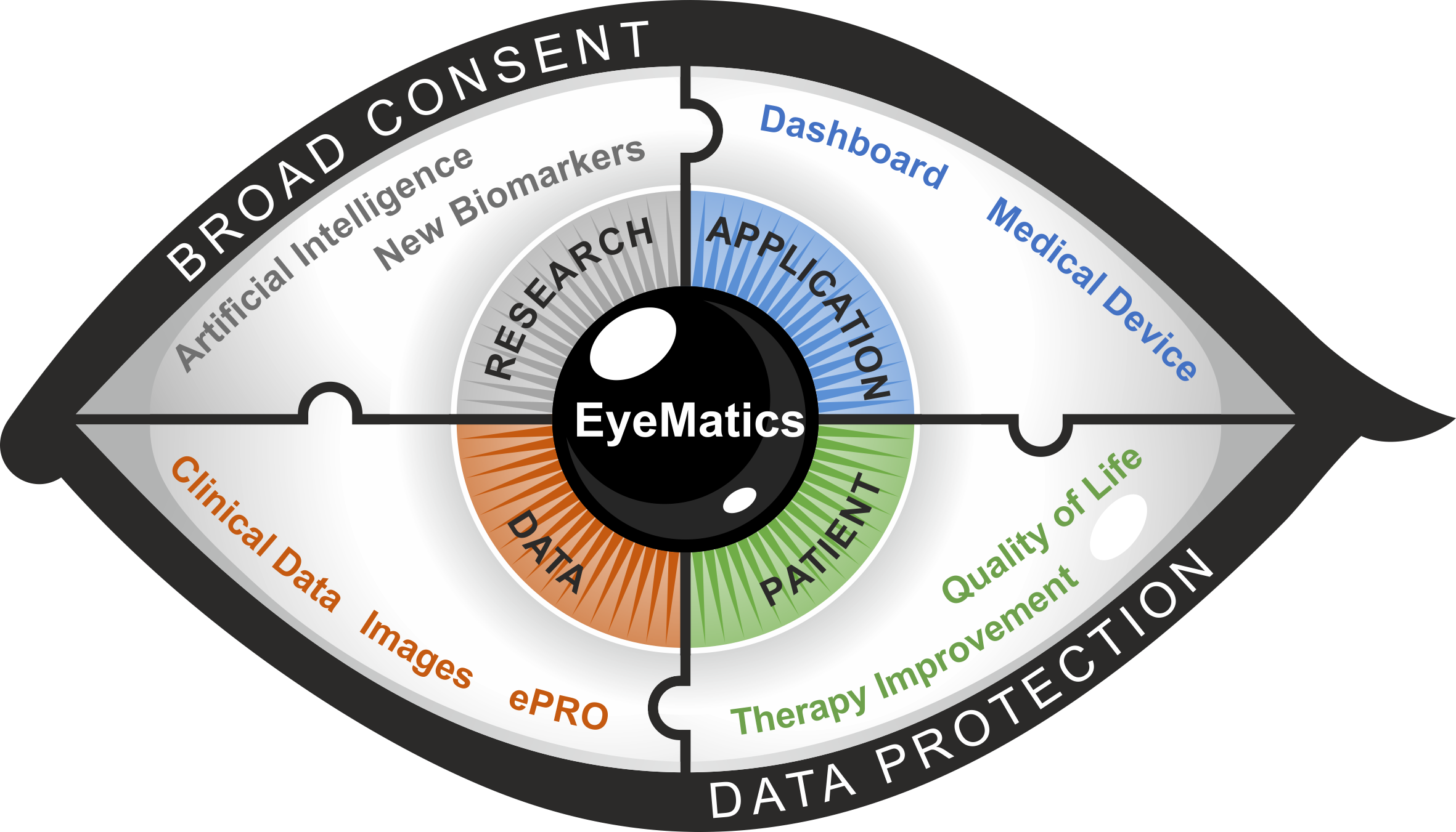 EyeMatics