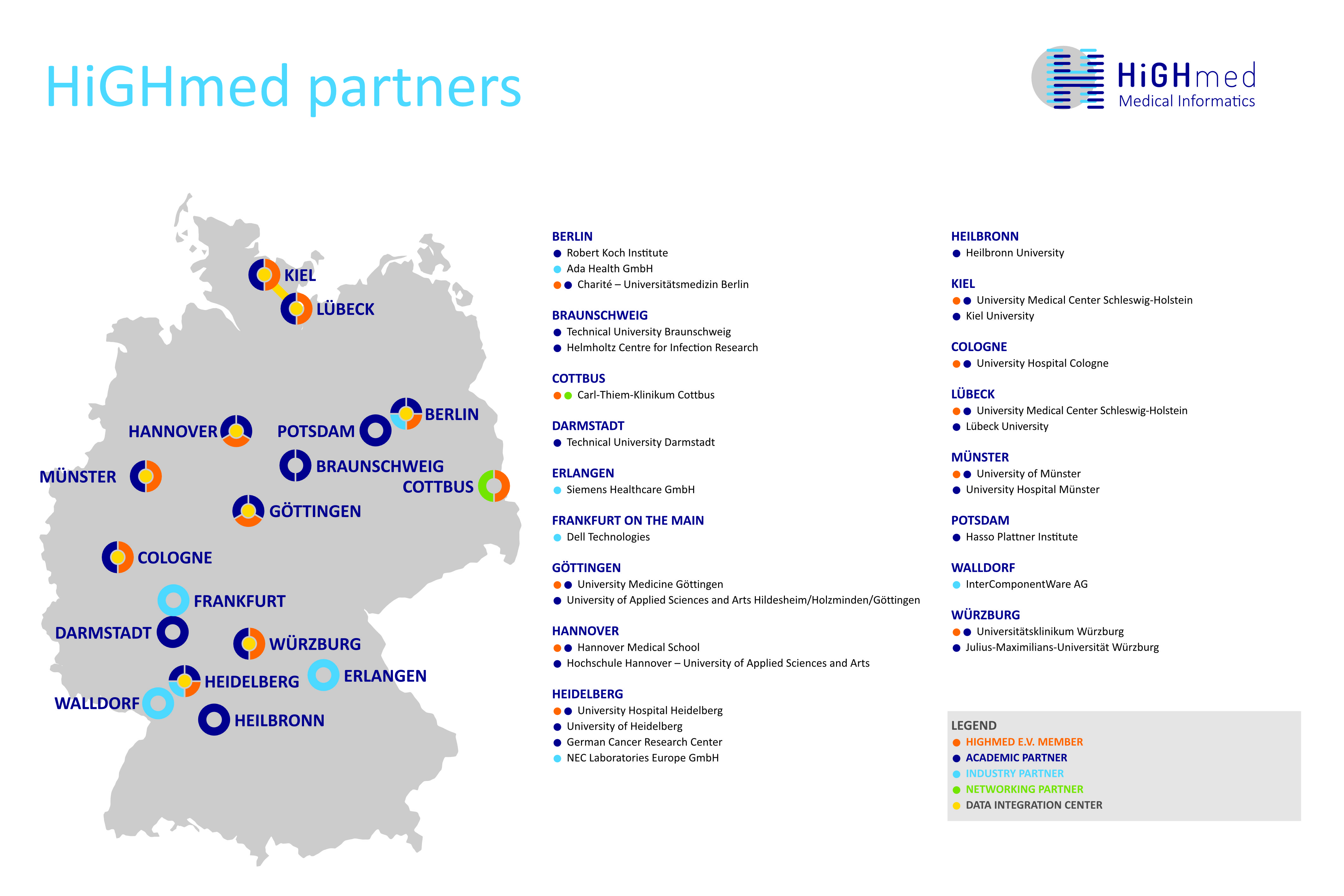Standortkarte HiGHmed Partner und eV