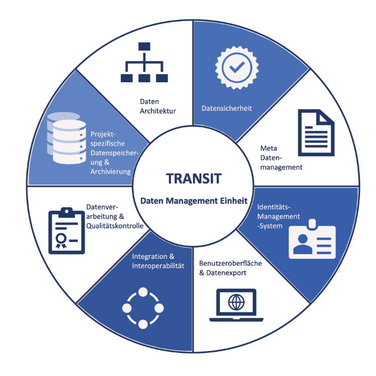 TRANSIT One Pager Abbildung_neu_CH[49]_DE-750x750-1