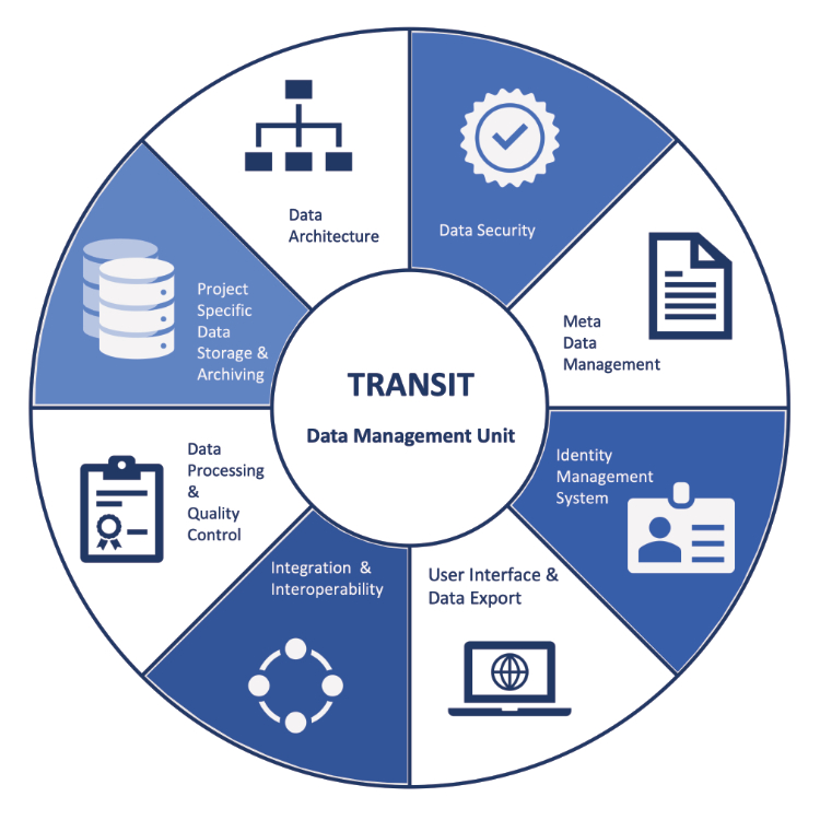 TRANSIT One Pager Abbildung_neu_CH[49]_EN-750x750